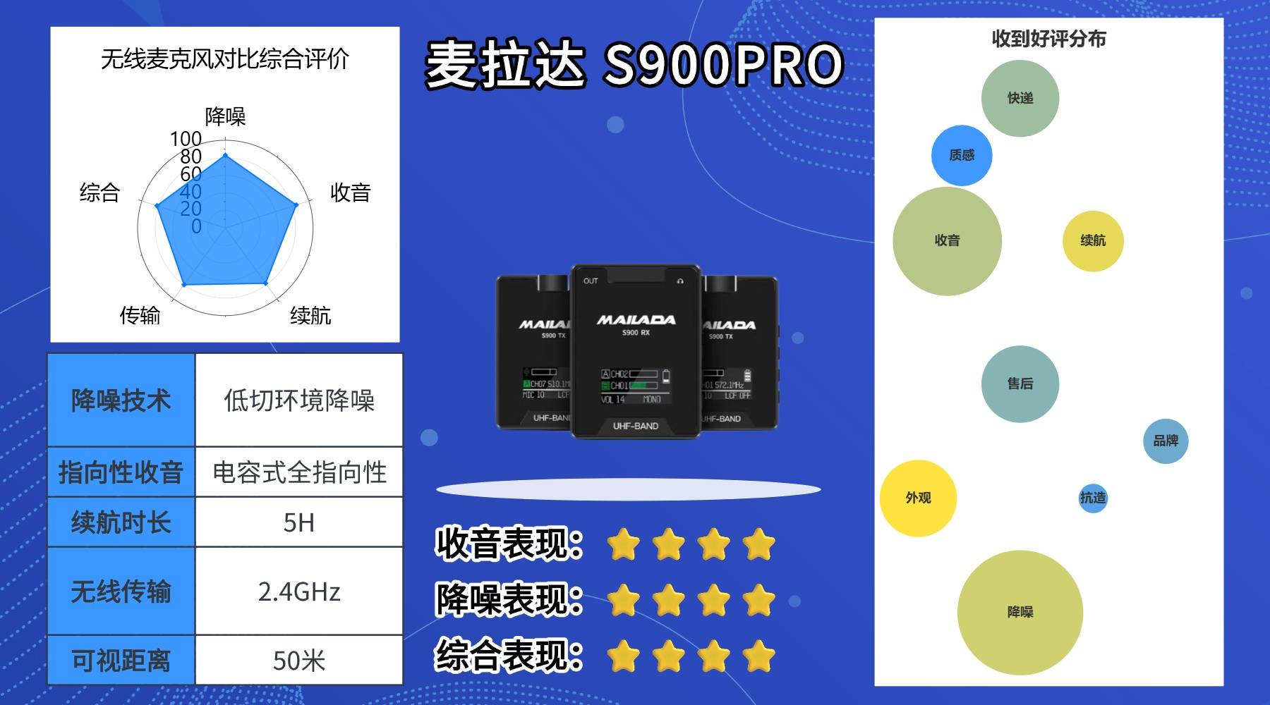 领夹麦是智商税吗？麦克风哪个牌子最好？无线麦克风精选TOP清单