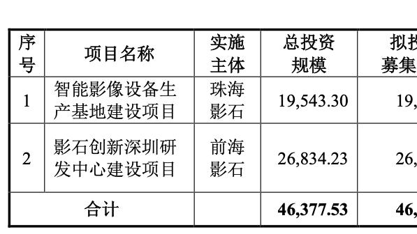 影石创新IPO注册生效，拟募资4.6亿元用于扩大生产和研发项目