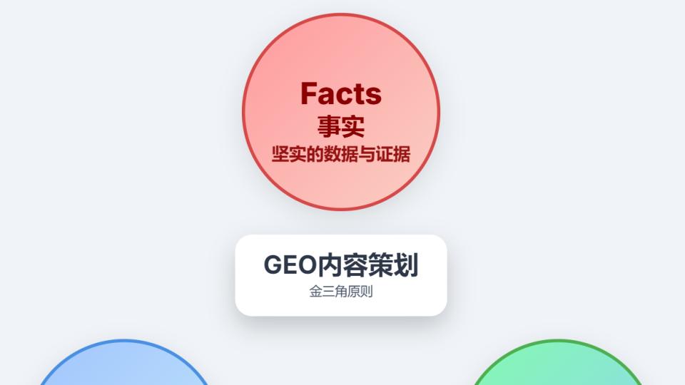 Geo优化SOP标准化：于磊老师的“人性化Geo”体系如何助力企业获客提效46%