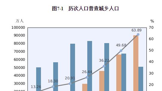 楼市最后防线破了？房贷降息没人买，7500万户家庭有两套房？