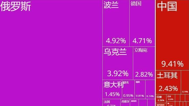 连任七届？执政30年？还要传位太子？卢卡申科如何重塑白俄罗斯