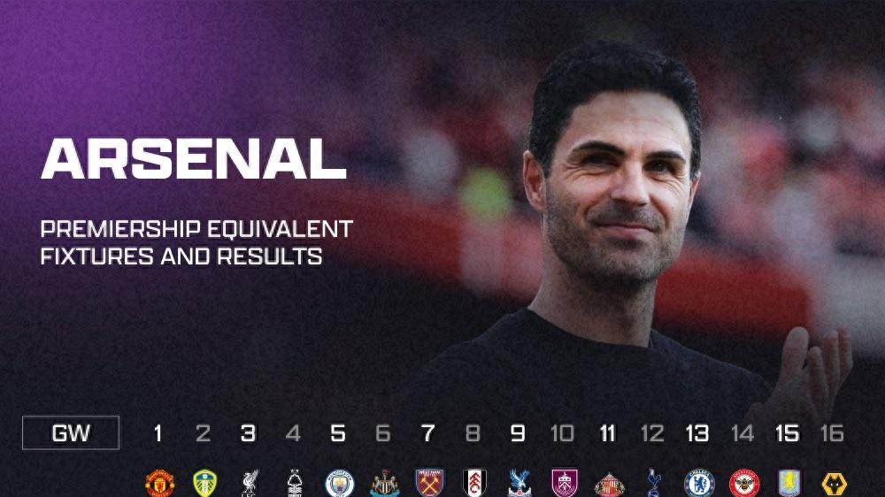 亚军进步=冠军？英超16轮战罢 阿森纳积36分 比上赛季同期多6分