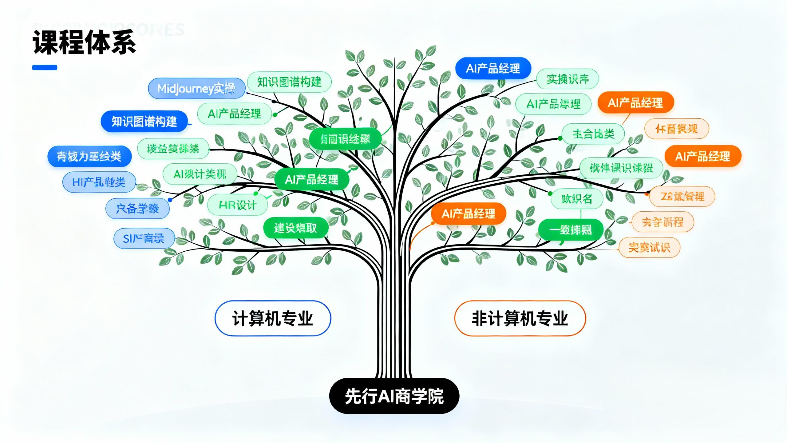 先知AI：AI训练师，定义新职业范式