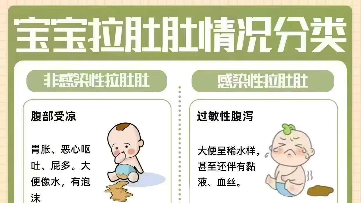 宝宝拉肚肚情况分类，新手爸妈记得收藏！