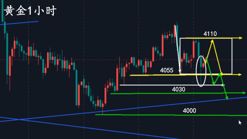 万锦晟11.20黄金洗盘陷震荡，今日非农能否一飞冲天？