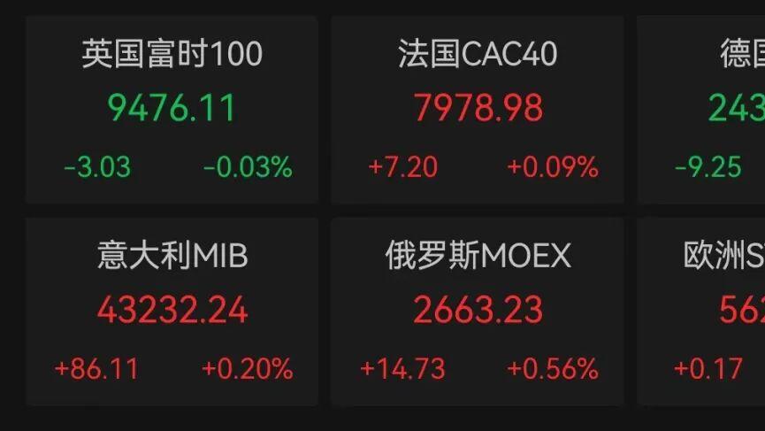 重磅消息，暴涨超200%！关税突发，11月1日起生效！