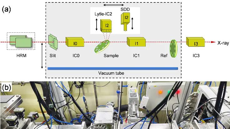 什么是硬X射线吸收谱？