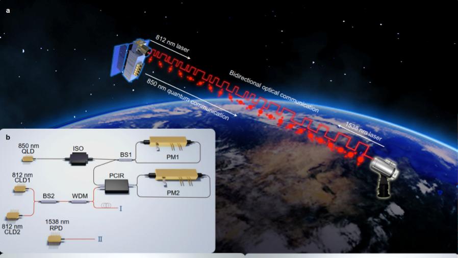 北斗聚焦 | 5项北斗应用国标启动编制，涵盖多个关键环节和技术体系；中国北斗“点亮”南非农业