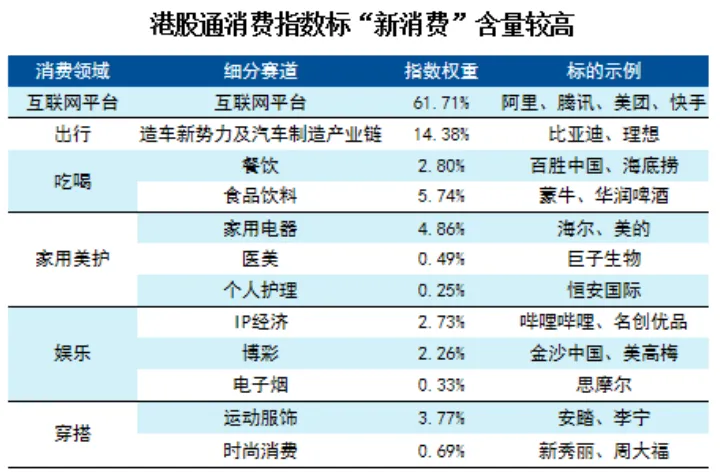 社零总额同比增长4.6%！这只指数一键布局“消费+科技”