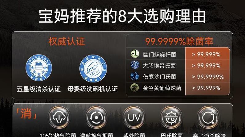 目前差评很少的10款嵌入式洗碗机，完全可以闭眼入，口碑公认