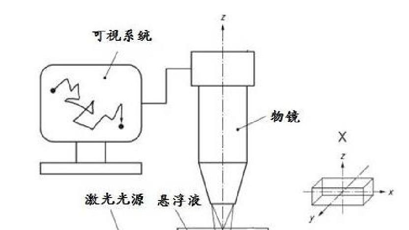 纳米级氧化铝粉颗粒大小的精确测量：技术比较与应用