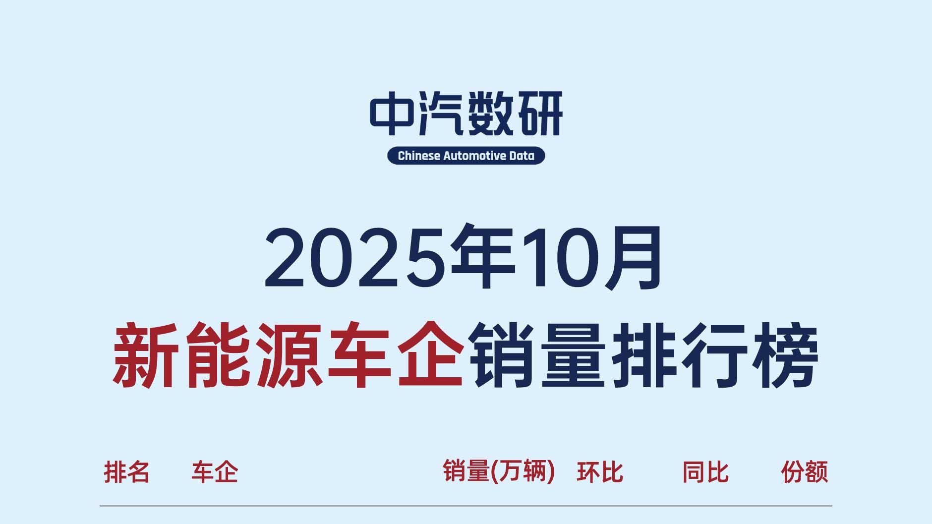 2025年10月车企及新能源车企销量TOP10