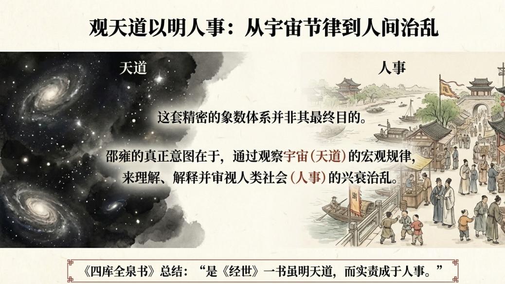 破解千年奇书《皇极经世书》：历史不是偶然，而是一套宇宙算法？