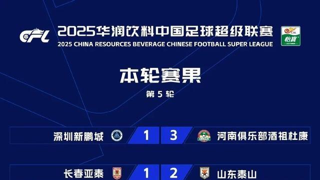 中超第五轮战罢！积分榜变天！三大新特点抢先看！