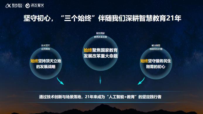 从“工具”到“同窗”，科大讯飞AI黑板重构教育智能化新内核