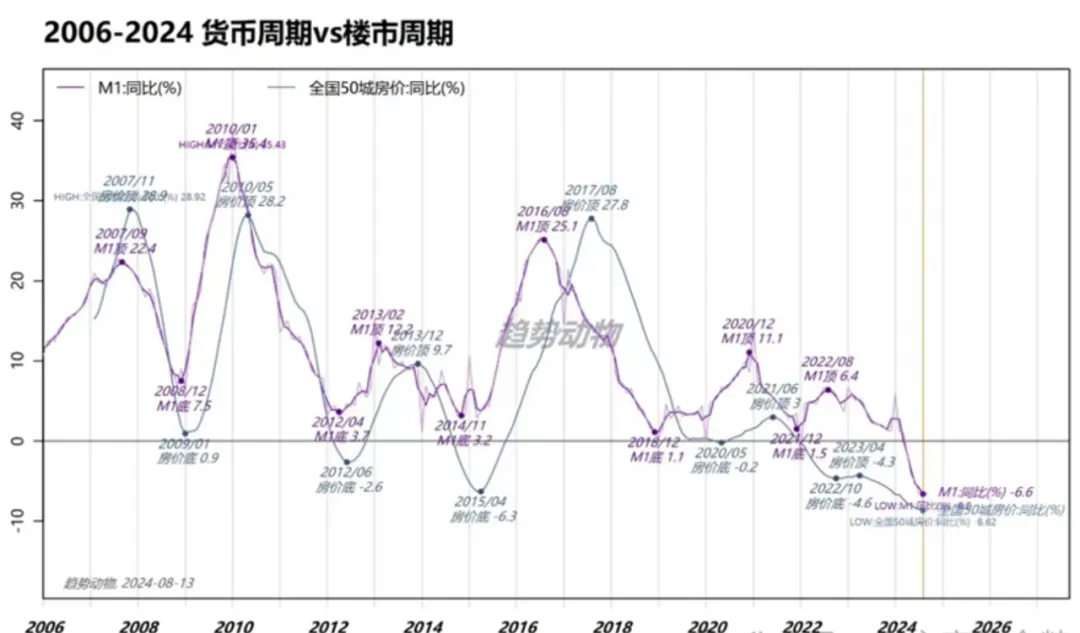 重磅数据出炉，接下来楼市情况不妙