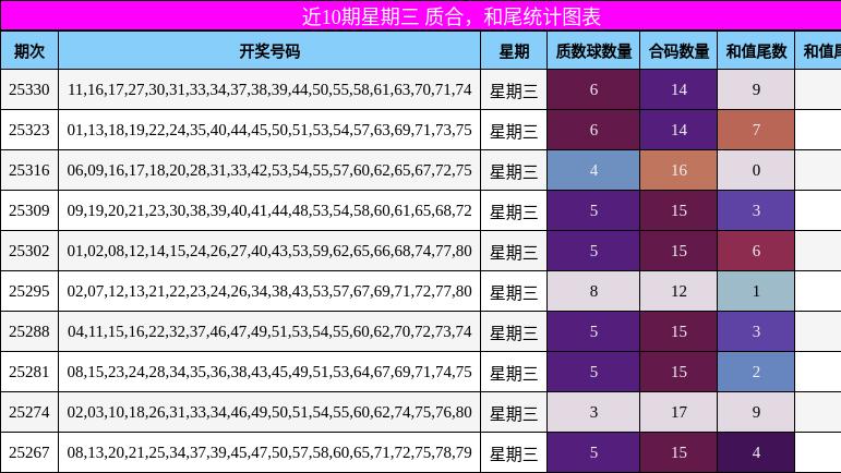 25337福彩快乐8: 上期金胆银胆全部命中，本期聚焦“四区再平衡”，重号锁定3-5枚，连号主攻57