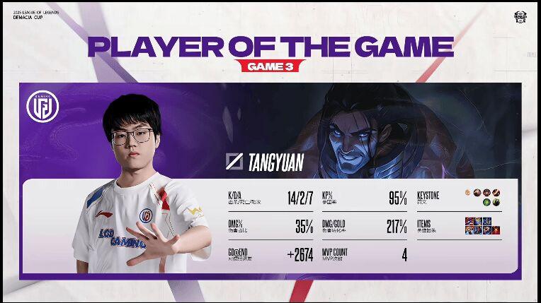 LPL首场“人机局”诞生！BO5仅用时92分钟，连汤圆都上嘴脸了