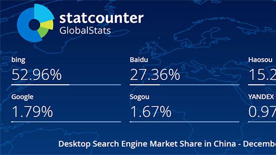 2024年12月中国搜索引擎市场份额报告，电脑端百度不敌必应