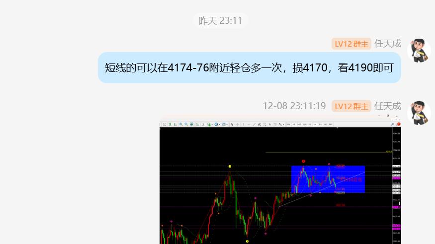 任天成：12.9黄金震荡持续下跌关注日线中下轨支撑