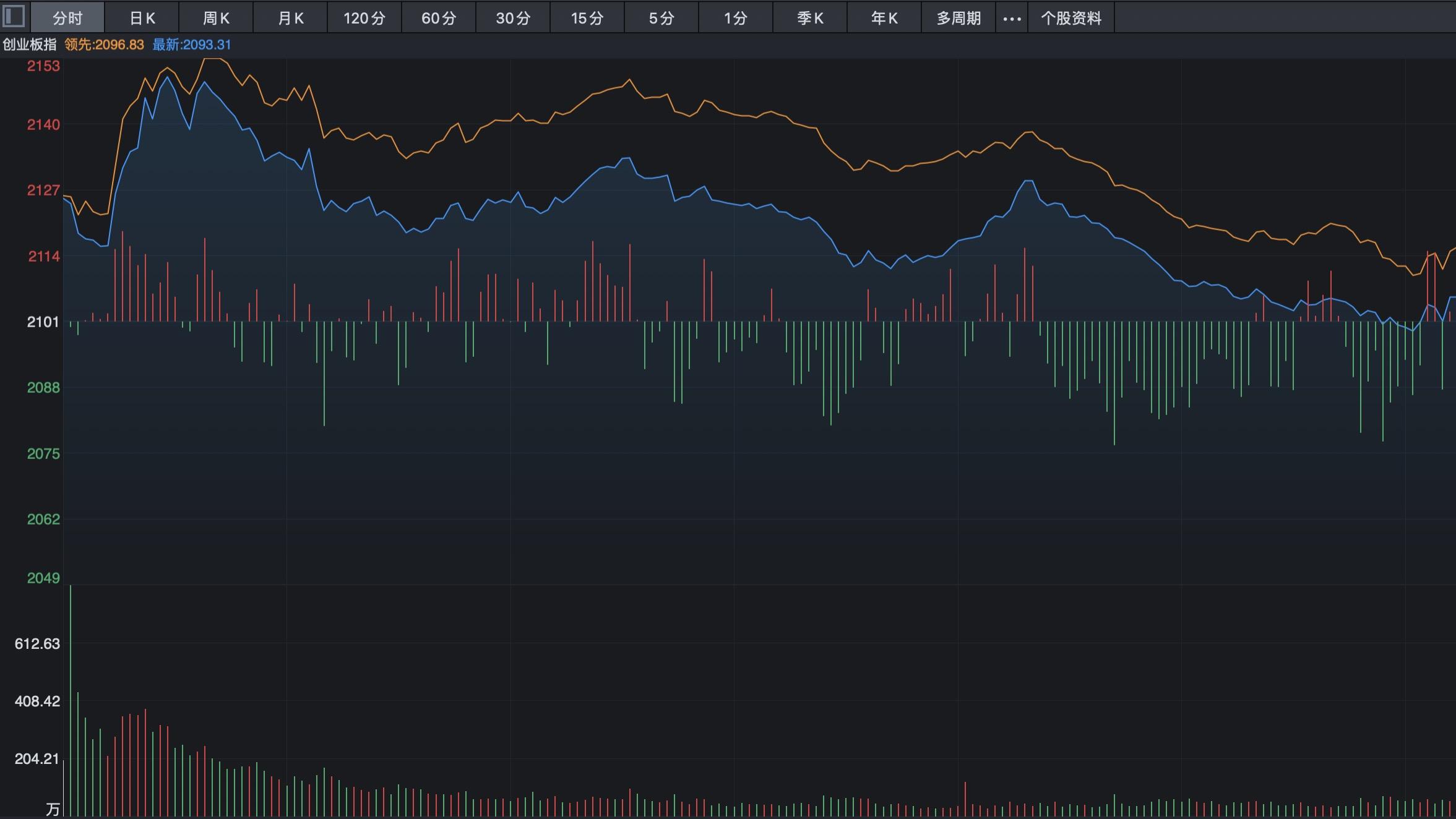 大利好！为什么只持续了30分钟？