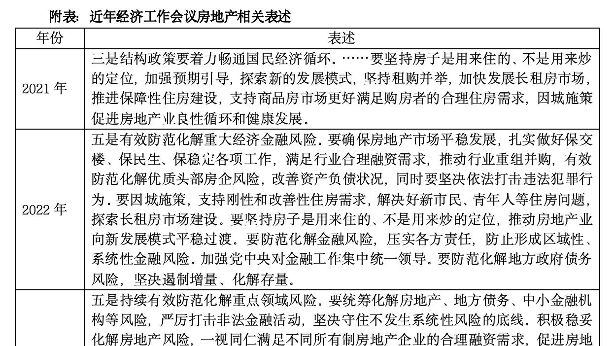 城楼网|从历年政策表述看“稳楼市”与“深改革”的协同路径