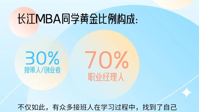 拿到长江商学院MBA提面offer后，笔试过线就能录取吗？