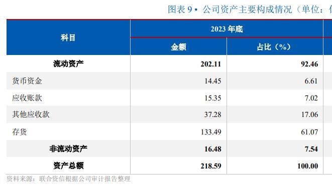 山东诸城龙投2025迎偿债大考 信用评级虽稳但现金流承压