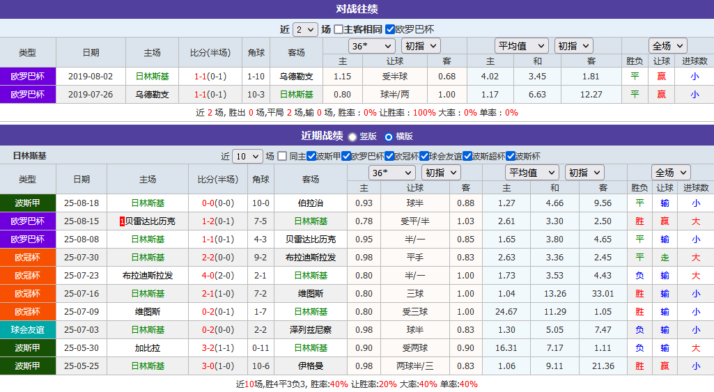 诺查丹足球：1场条件完备的比赛