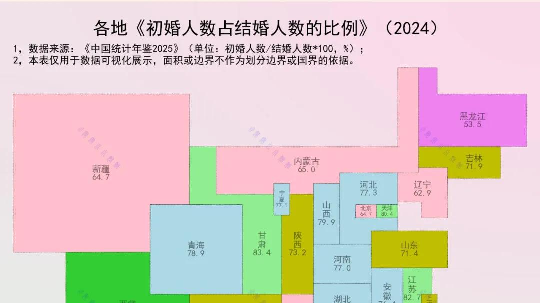 2024年，黑龙江初婚人数比重53%