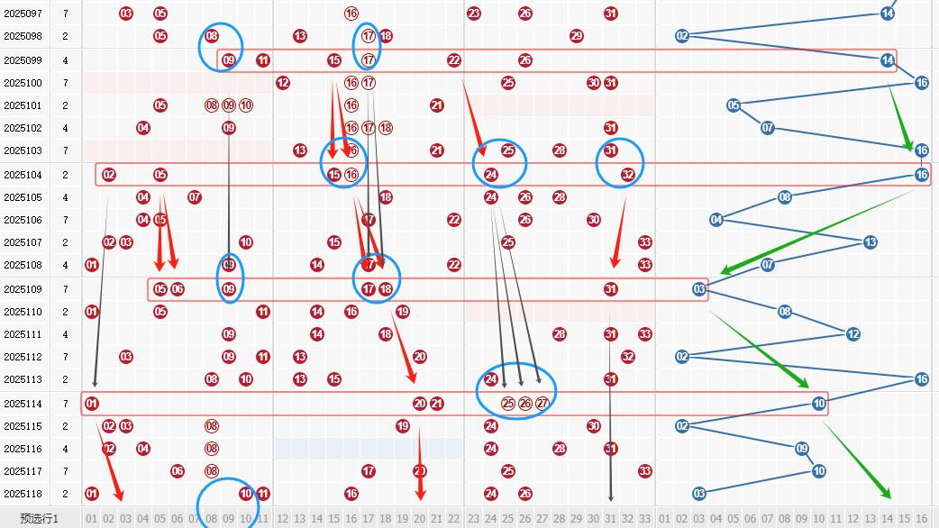 奇门遁甲预测双色球2025119期：这些数字可能让你中大奖，快来试试！