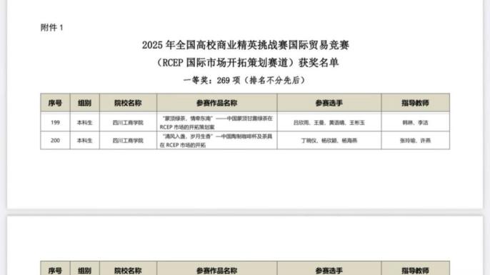 喜报！四川工商学院在全国高校商业精英挑战赛国际贸易竞赛中斩获18个奖项