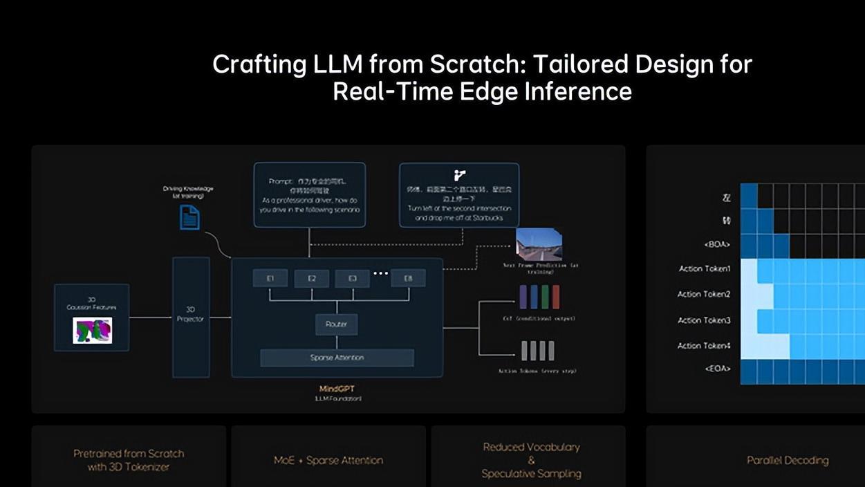 理想汽车发布视觉-语言-行为大模型，自动驾驶新纪元是否将至？