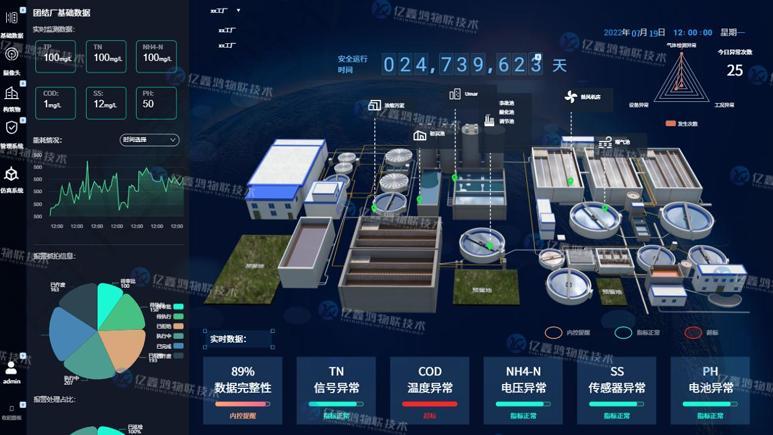 基于物联网及AI视频分析的智慧化工厂监测系统