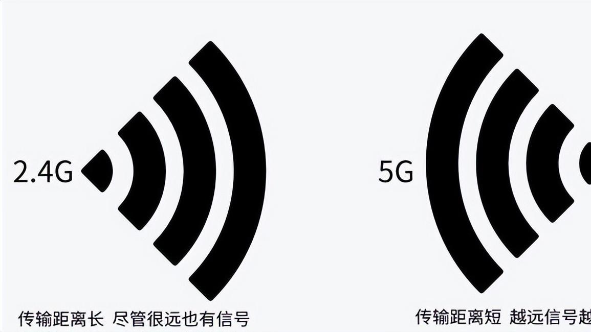 路由器有两个Wi-Fi？一个慢但跑得远，一个快但有点“宅”