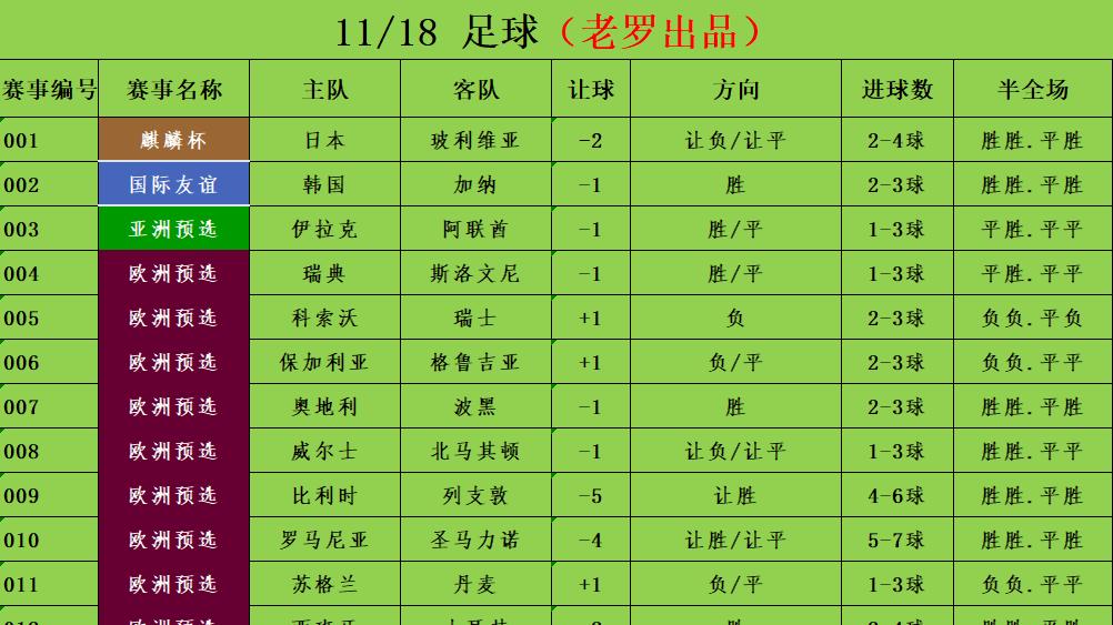 11/18足球竞彩推荐 赛事分析预测 欧洲预选赛 威尔士vs北马其顿