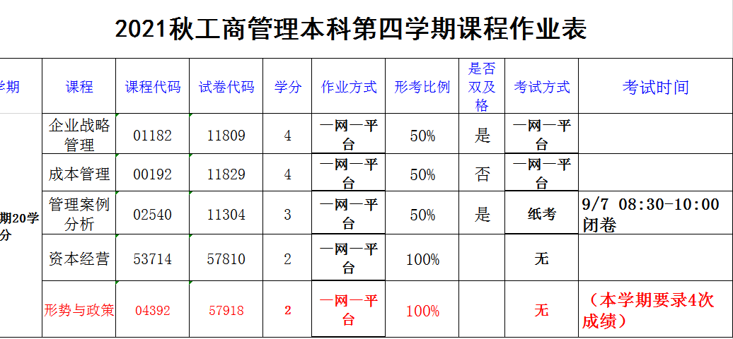 《企业战略管理》课程学习心得体会