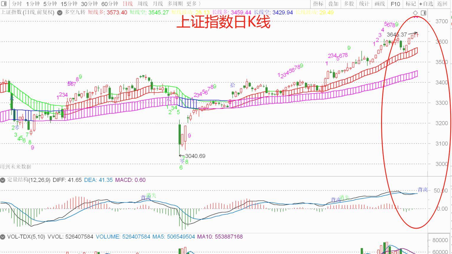A股，调整会不会来？要不要防守？