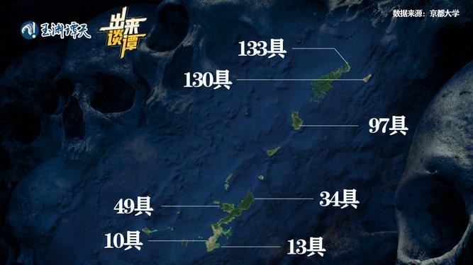 466具琉球人遗骨难回家！日本京都大学这样对待"学术标本"？