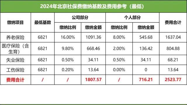 一文搞懂：做一名律师，需要承担的必要开支和成本