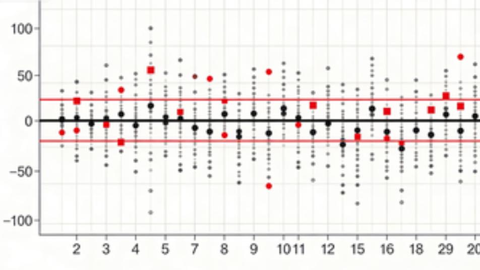 掌握控制图分析：质量管理的“火眼金睛”