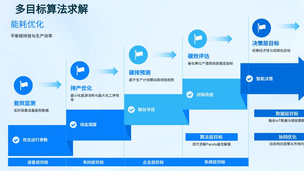 AIoT赋能“双碳”战略：从模糊目标到精准管理的智慧能源破局之路