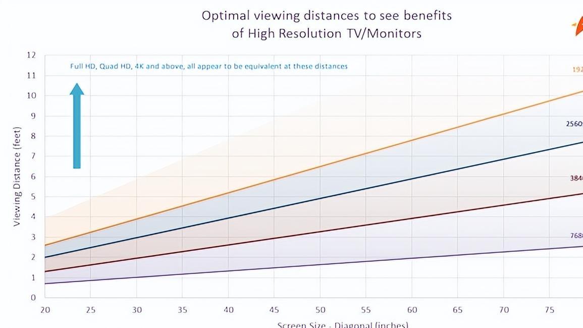 4K显示器为何受欢迎？详解6大理由