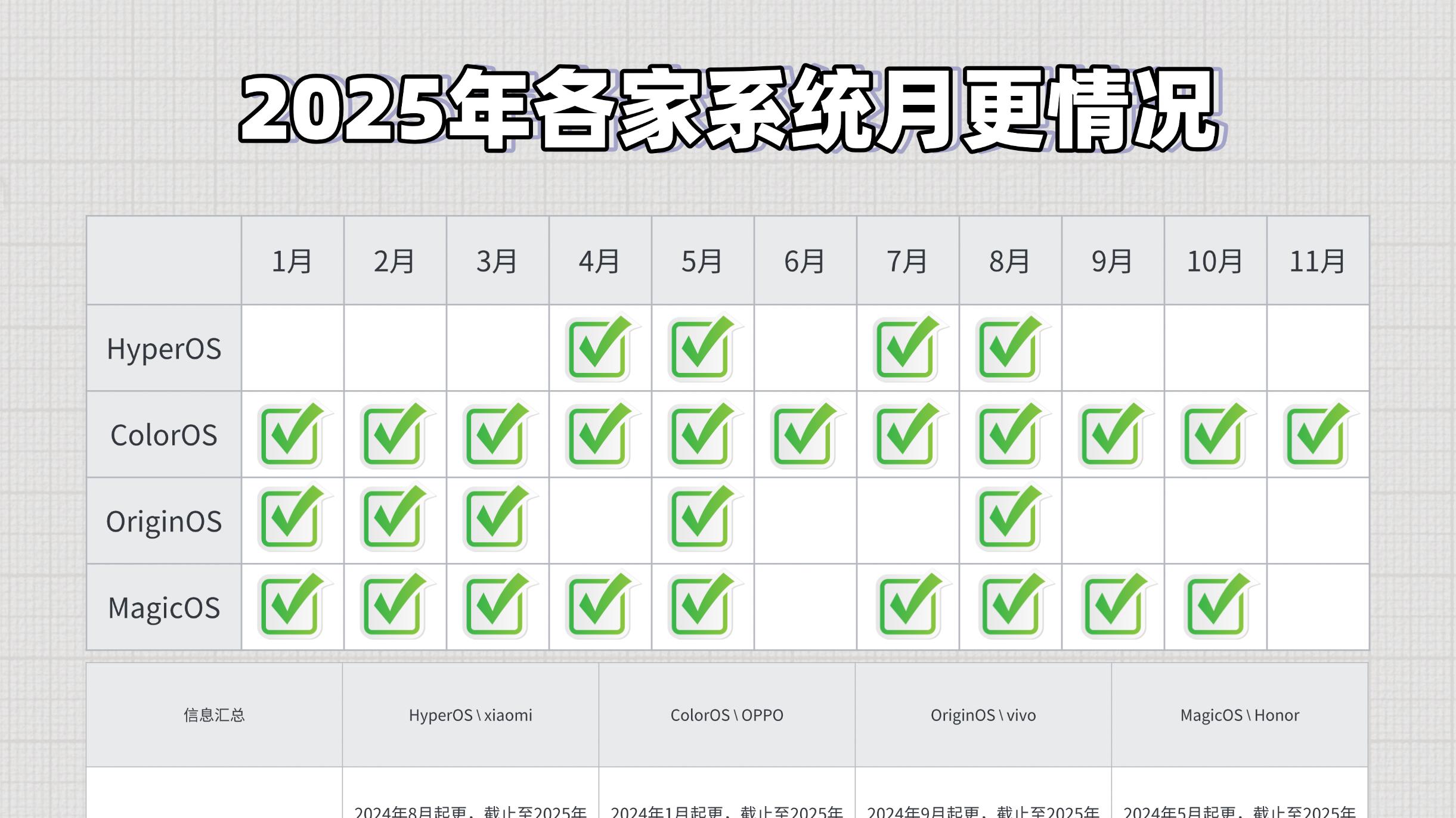 高质连更23个月！ColorOS月月更成行业标杆