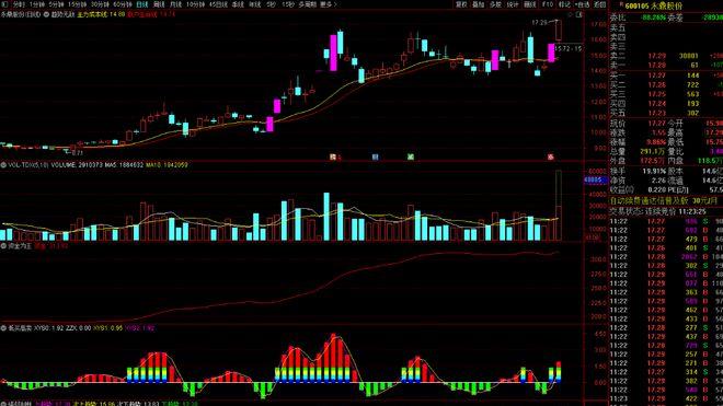 个股解析：雷科防务，特发信息，新华都，永鼎股份