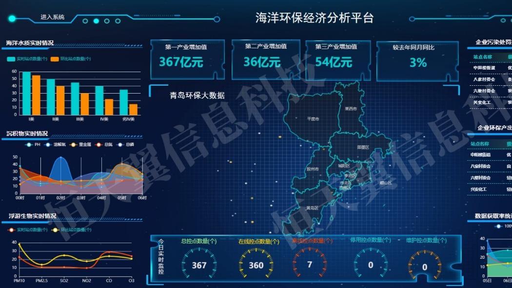 智慧海洋，数据护航：恒天翼海洋环保大数据中心建设方案