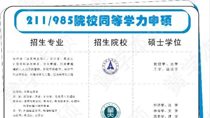10月入学❗211院校同力申硕最快拿证时间