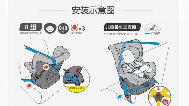 汽车儿童安全座椅：守护小乘客的移动堡垒