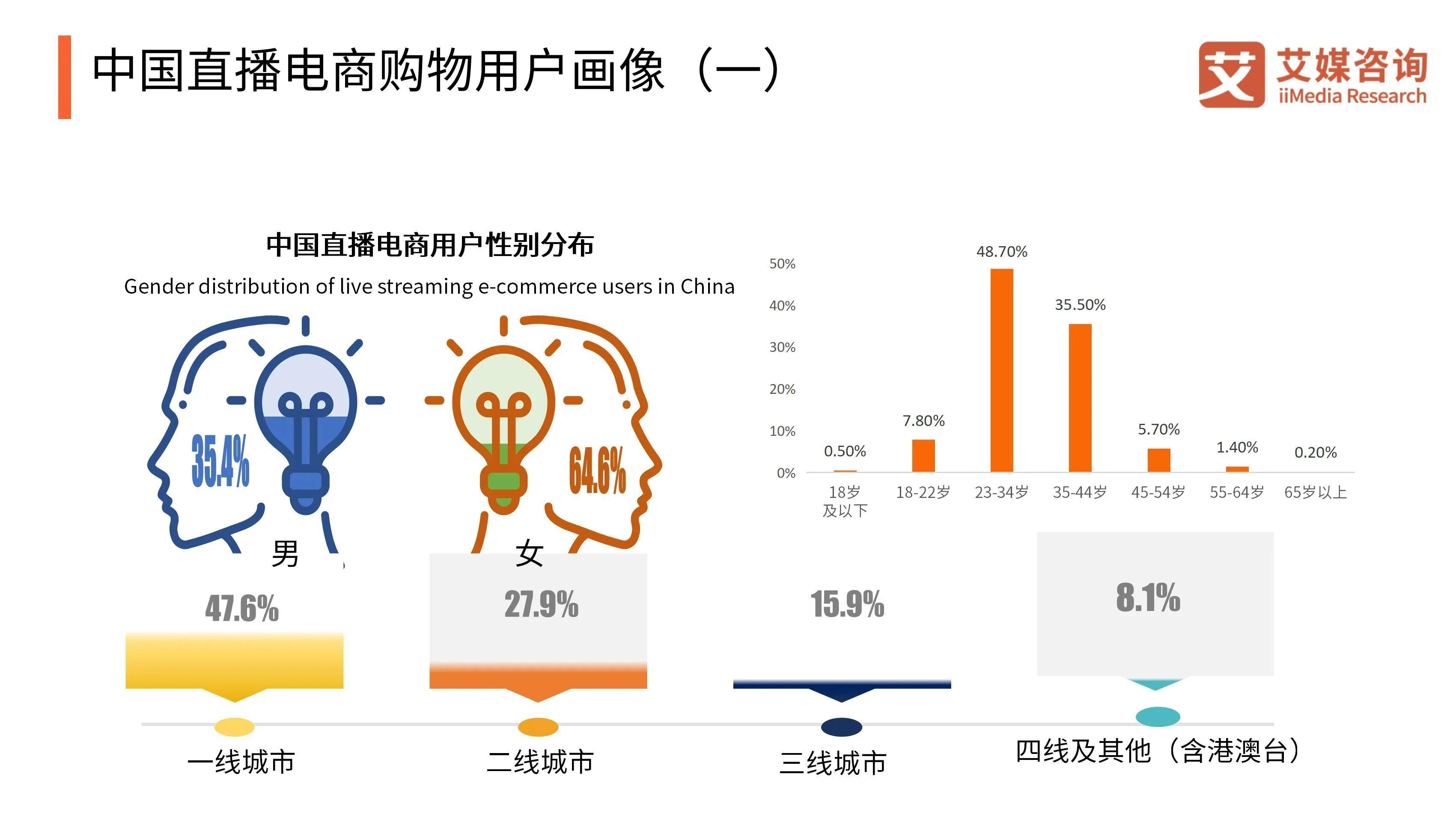 中国直播电商行业消费者调研：消费者重视产品配送时效和质量