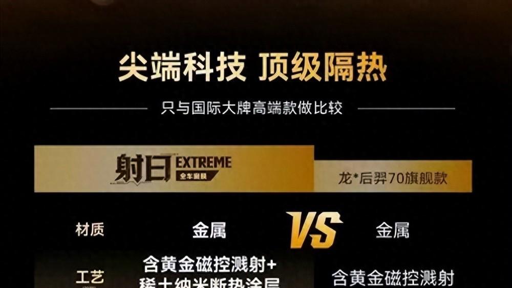 汽车窗膜品牌选对省 5 千！胜利射日 Extreme 超越龙膜后羿